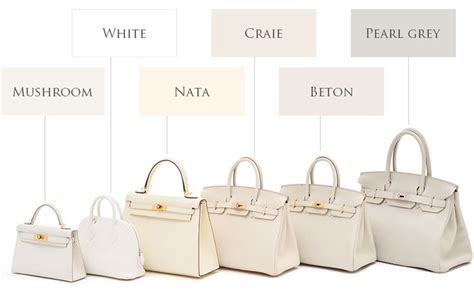 hermes birkin new colors 2015|what color is hermes beton.